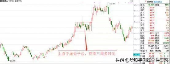 操盘手解读主力洗盘的破绽,操盘手洗盘逻辑