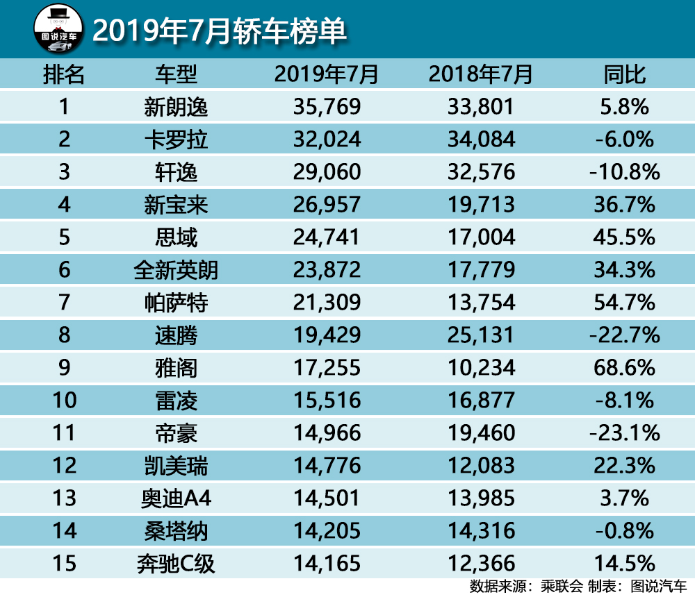 思域和朗逸的销量对比,新款朗逸和新款思域