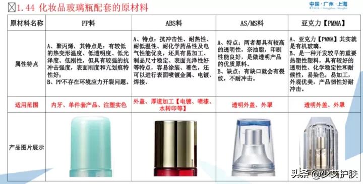 化妆品代加工了解一下,化妆品代加工包材