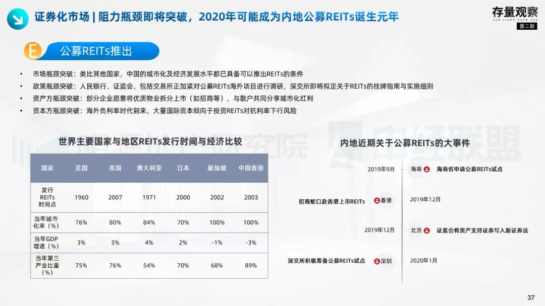 存量观察|拨云见韧，产业园疫后突围