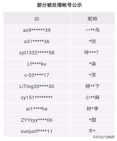 可以出租，180/天？微信再发重要提醒