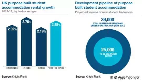英国学生公寓需要多少钱一平米,英国学生公寓多少钱