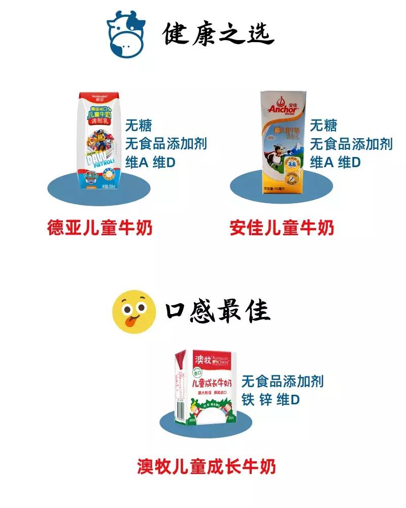 儿童牛奶跟普通牛奶的区别,儿童牛奶好还是儿童奶粉好