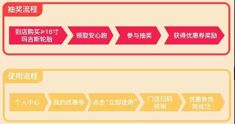 薅百万羊毛！买玛吉斯轮胎参与抽奖赢现金
