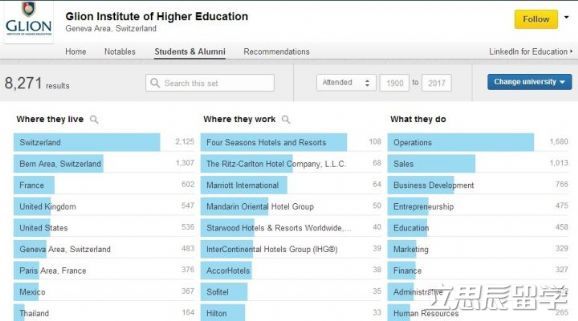 瑞士格里昂酒店管理学院,格里昂酒店管理学校怎么样
