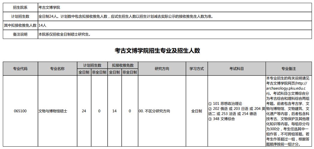 北京艺术设计专业大学,北大美术设计专业