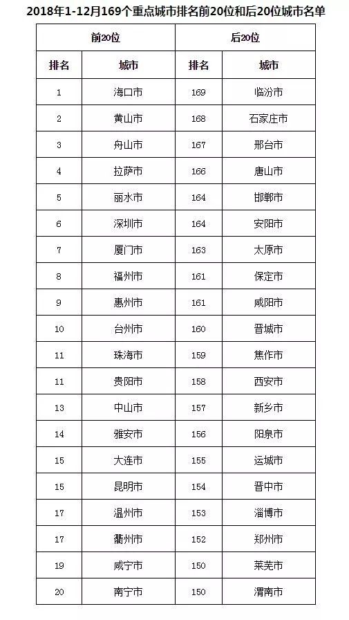 海南近10年的生态环境的变化,海南的环境对人体好吗