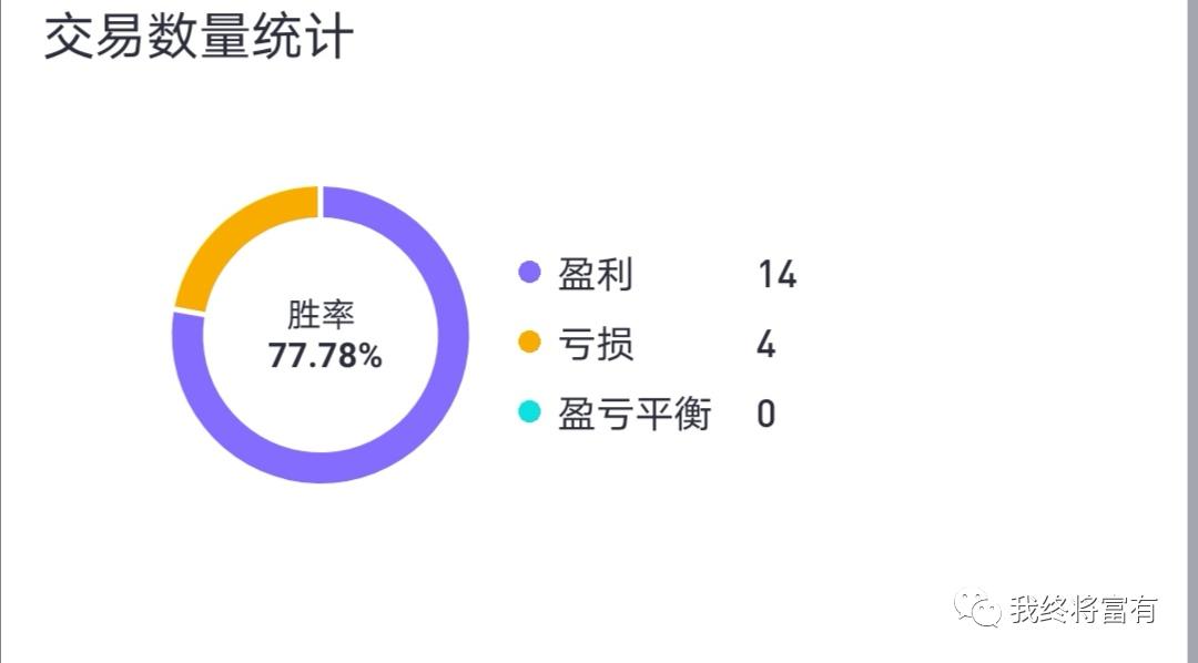 分享一个朋友在朋友圈发表的股市感慨