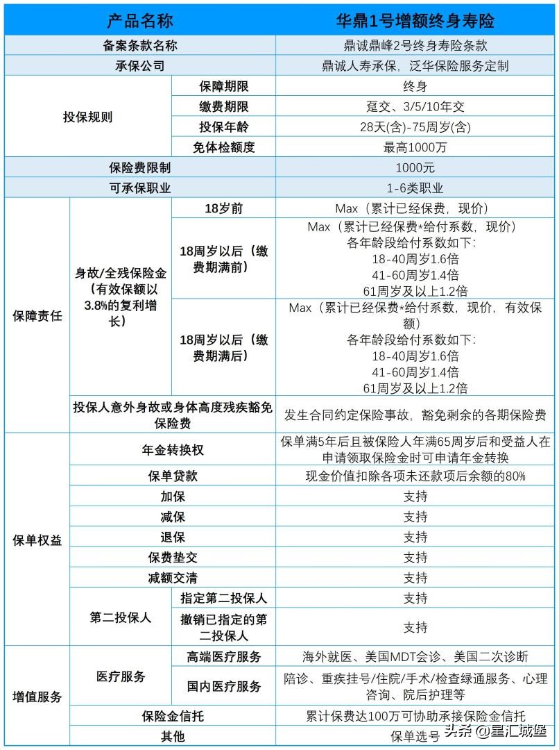 华鼎一号终身寿险,华鼎一号增额寿险