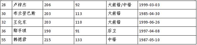 2019-2020年cba季后赛辽宁队对阵,cba2023-2024赛季辽宁主场球馆