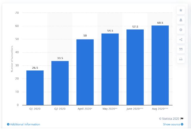 曼达洛人回归,Netflix发大招...10月流媒体极客片单