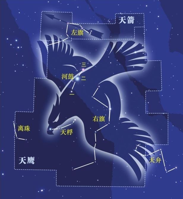 夜空中的帝国-中国古代星官之牛宿