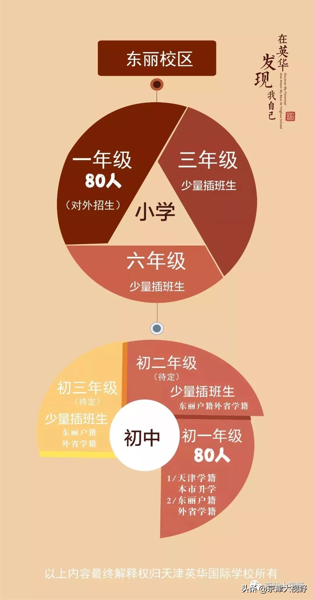 武清英华雍阳中学,天津武清英华私立学校