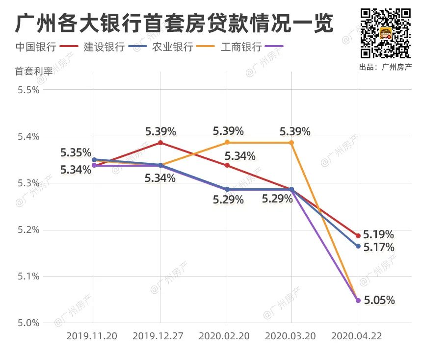 12大项目任选，首期6万起入手！抓住黄金机会