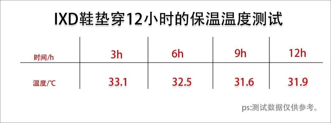 李宁非黑即白鞋垫,李宁超轻2022鞋垫