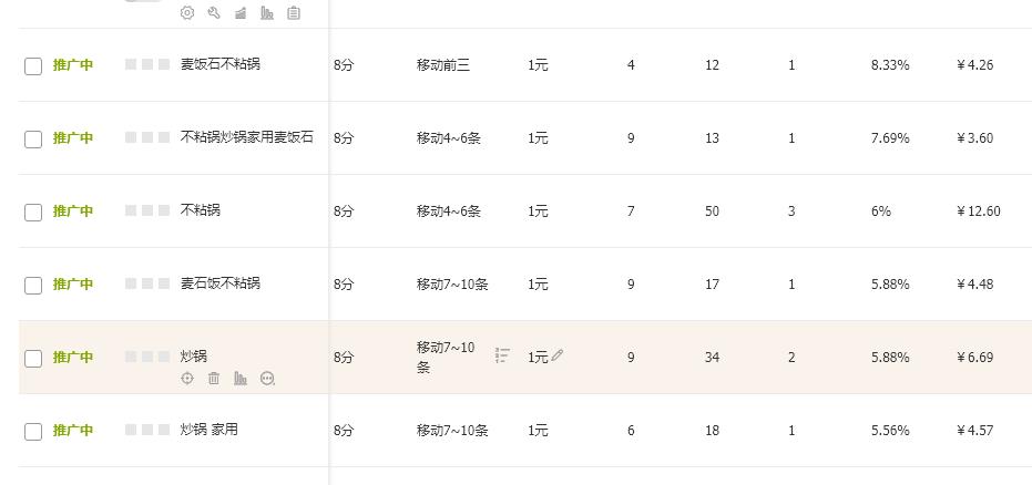 电商淘宝干货知识分享,零基础做电商淘宝店怎么做