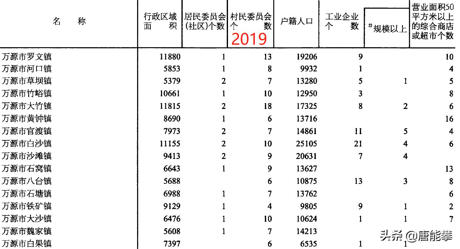 达州宣汉乡镇行政区划调整,达州市宣汉县的十年变化