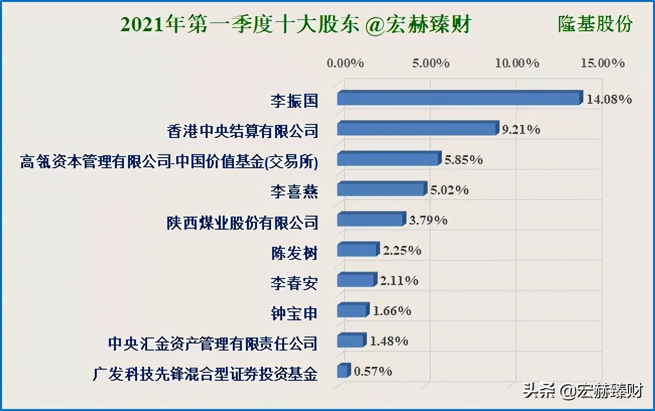 隆基2025年目标价位最新股价,隆基值不值得长期持有