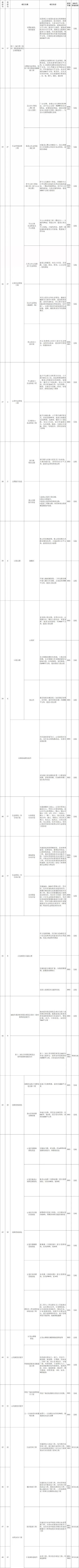 新城核心位置之一,新城区为啥备受关注