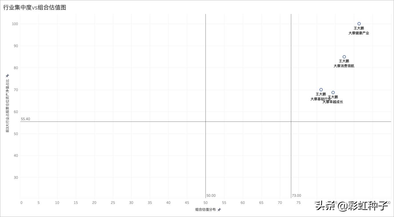 摩根士丹利基金王大鹏,大摩健康基金王大鹏