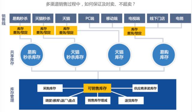 苏宁转型案例分析,乔新亮苏宁
