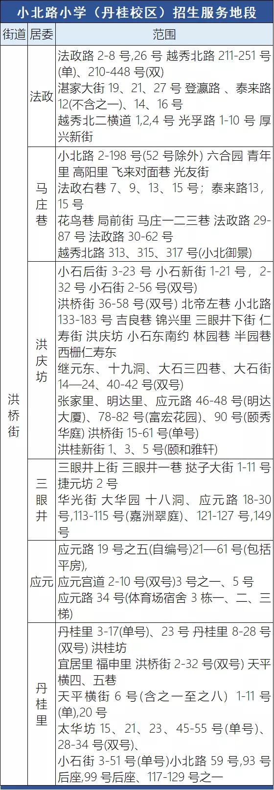 越秀区小学升初中派位,越秀区小升初派位公布