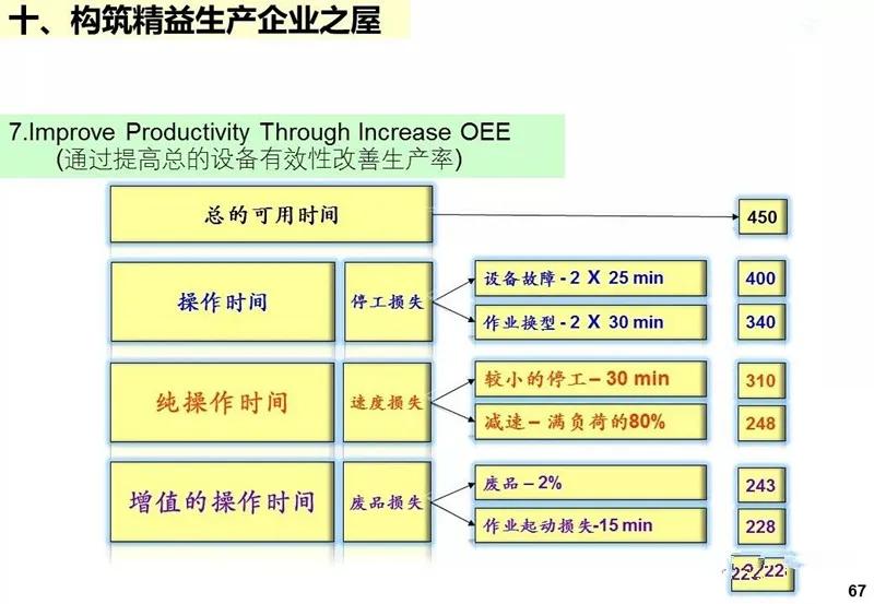 ie工业工程知识大全,ppt基础教程用什么软件