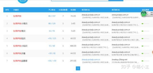 百度引流的技巧和方法,正规百度霸屏方案推广引流