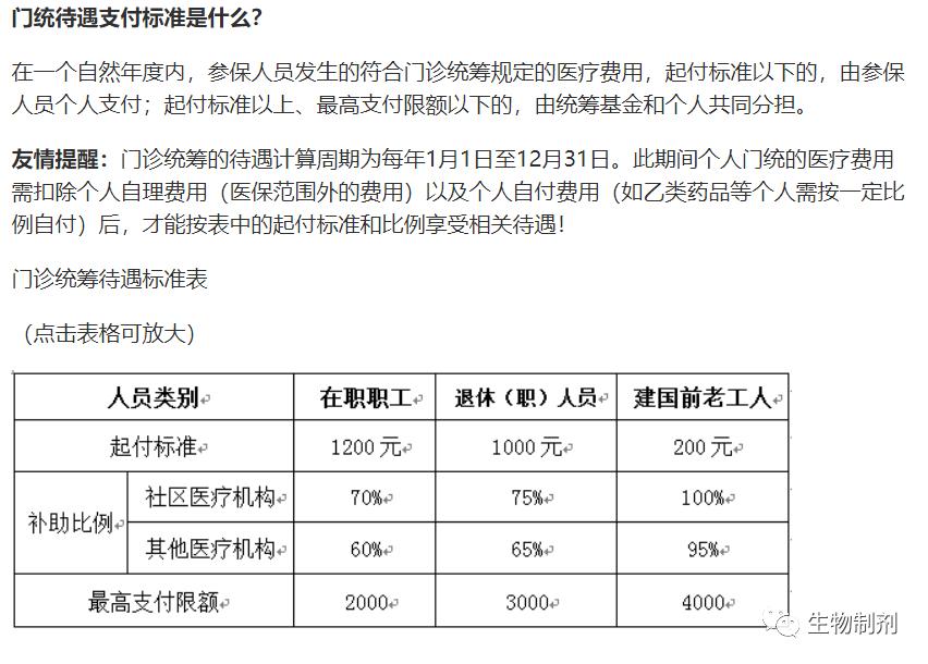 门特和门慢起付线是多少,门特和门慢报销比例一样么