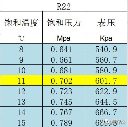 空调供液管结霜怎么回事,空调大管小管都结霜怎么回事