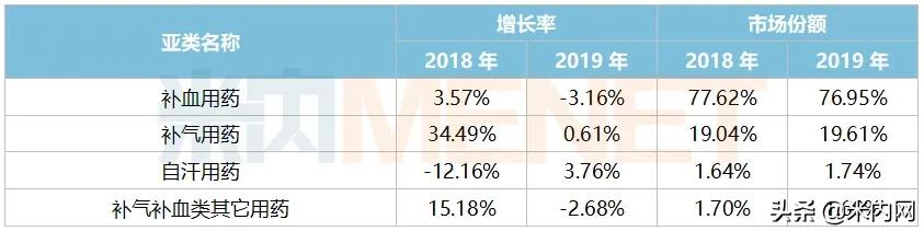 阿胶十大品牌2023,中国3大阿胶品牌