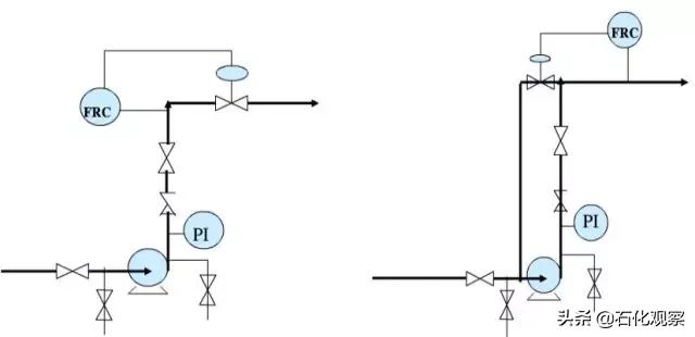 化工流程设计基础知识,化工工艺基本操作知识