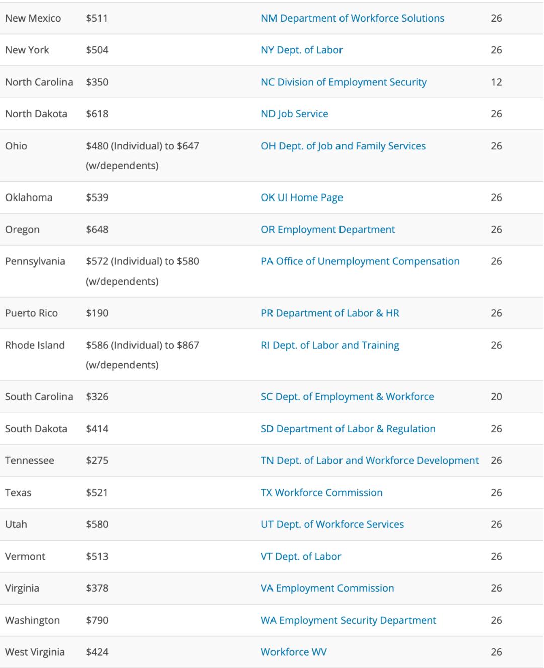 在美华人收到最多小费,在美华人的钱