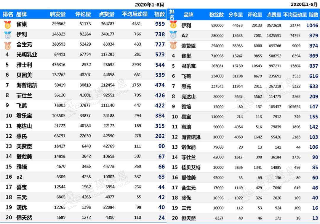 飞鹤为何增速快利润高,飞鹤半年营收超过82.49亿