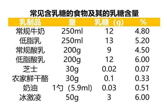 小孩喝牛奶拉肚子是什么原因,孩子喝牛奶奶粉拉肚子