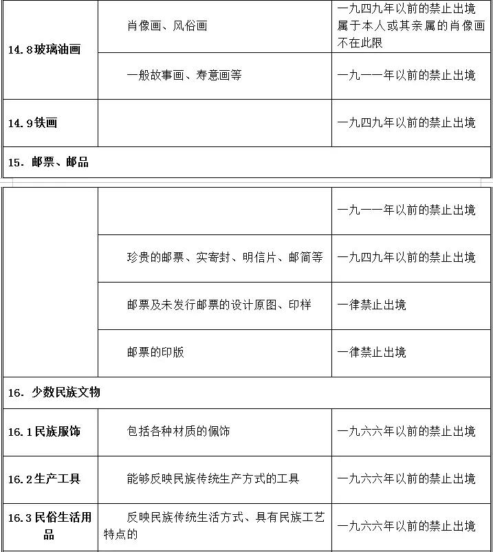 携带回国物品的海关规定,出境带书画有要求吗