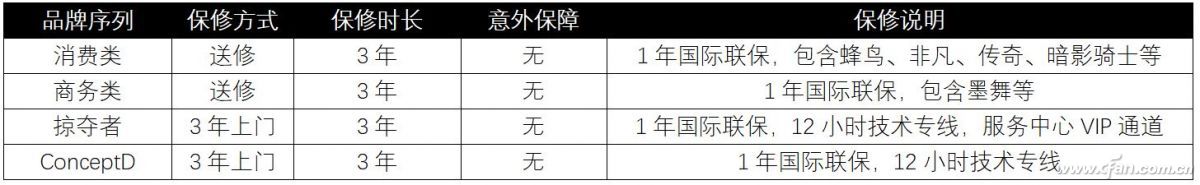 笔记本售后维修评价,宏碁笔记本怎么申请售后