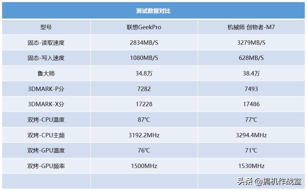 高主频图形工作站,个人图形工作站配置推荐