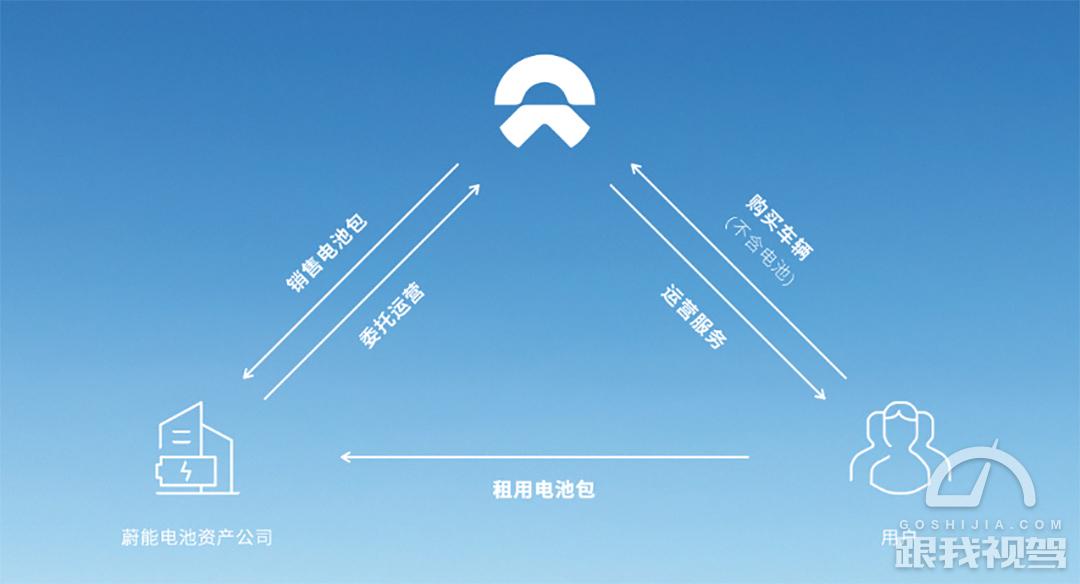 新能源别克微蓝电动车,别克电动车租赁