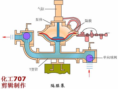 电厂冷却塔运行原理图,电厂各个设备动画原理图