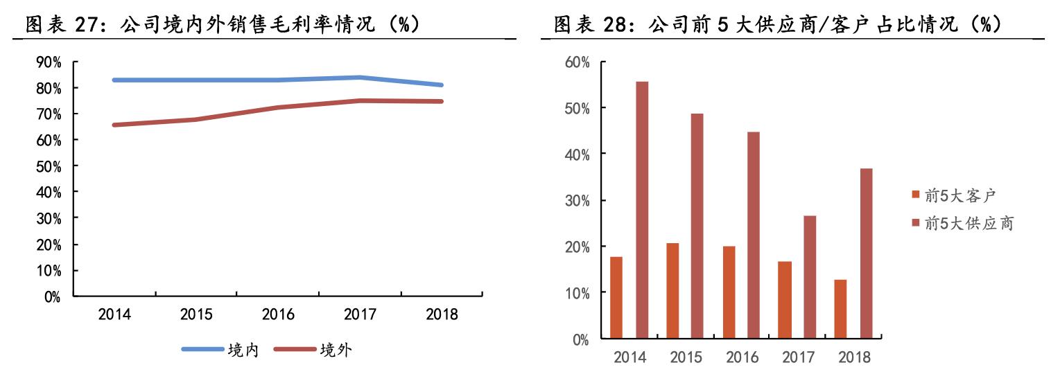 大博医疗骨科整体方案,骨科医疗龙头企业