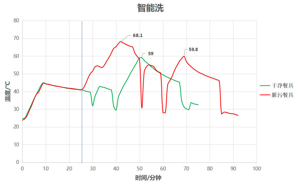 海尔ew130266bkt洗碗机使用方法,海尔洗碗机w30pro和w5000max