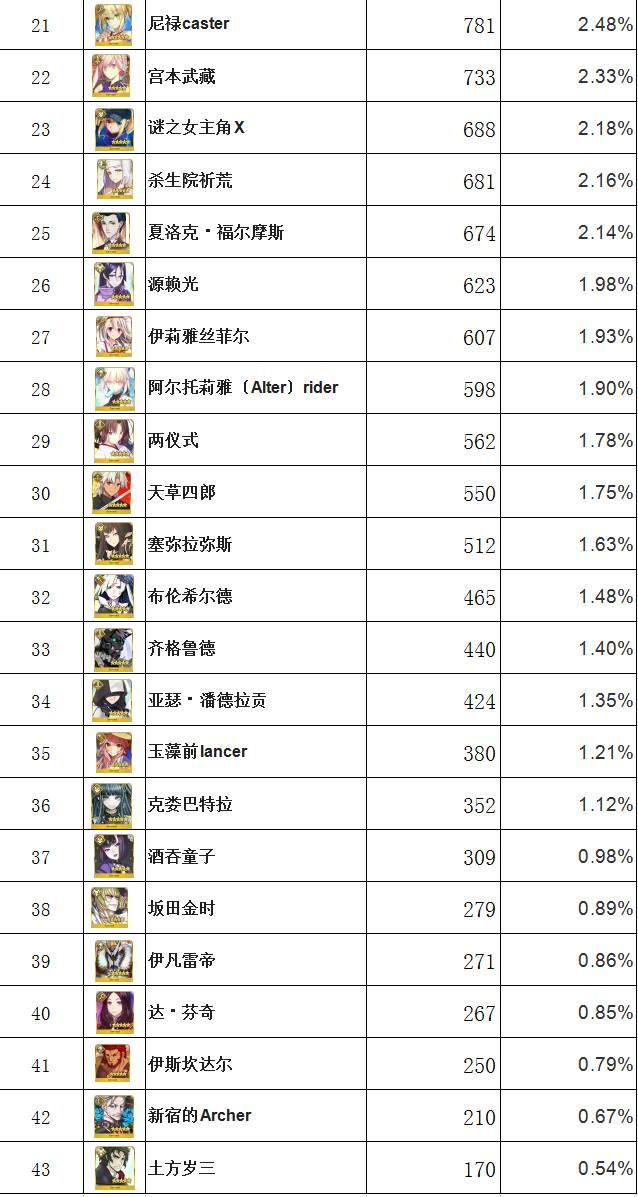 fgo新年福袋推荐,fgo抽黑贞值不值
