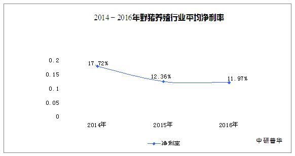 野猪产业,野猪生意