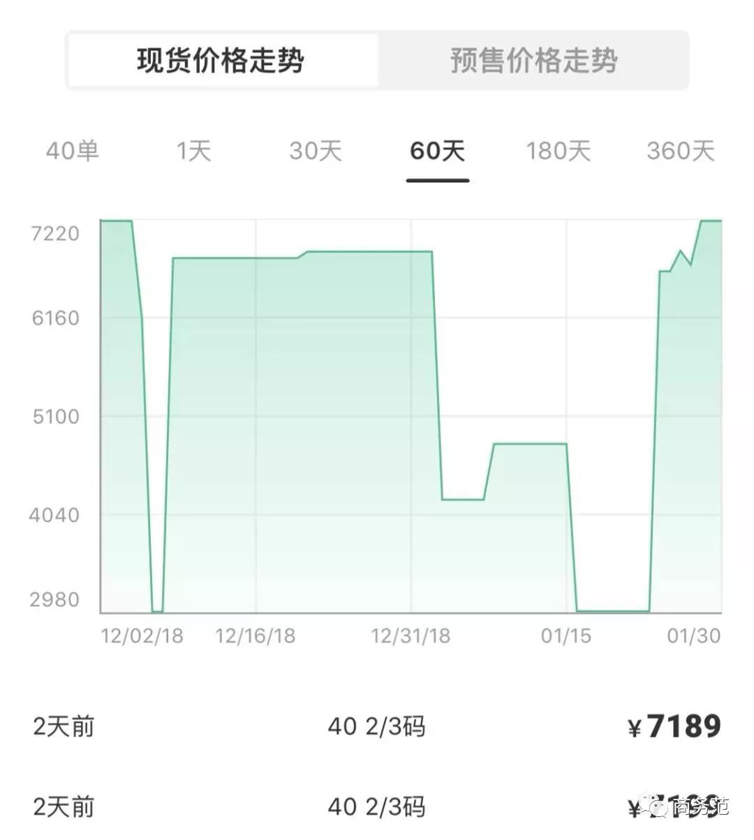 男人买鞋和女人买包一个样,男人买包和女人买包