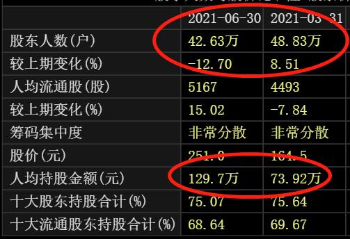 比亚迪业绩解读,浅谈比亚迪的发展