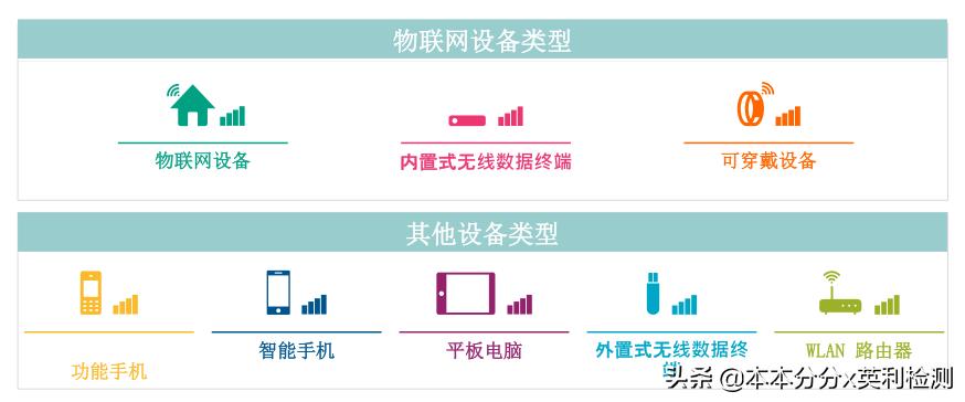 nb-iot设备联网原理,nb-iot需要哪些认证