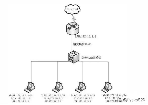 局域网ip不稳定,局域网ip无法连接