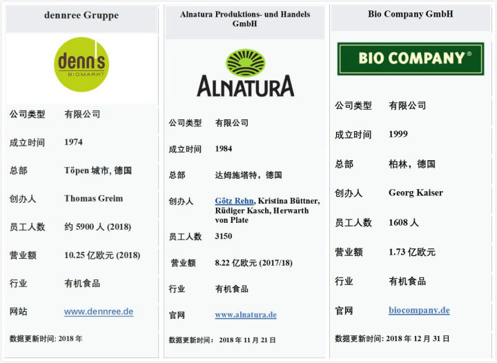 德国有机超市,在德国生活是什么体验