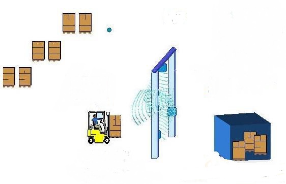 郑州rfid仓库解决方案,rfid智能仓库管理系统服务多少钱